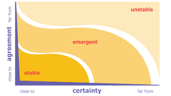 TOOL | The Landscape Diagram